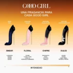 CH Good Girl Jasmine Absolute EDP - Imagen 3